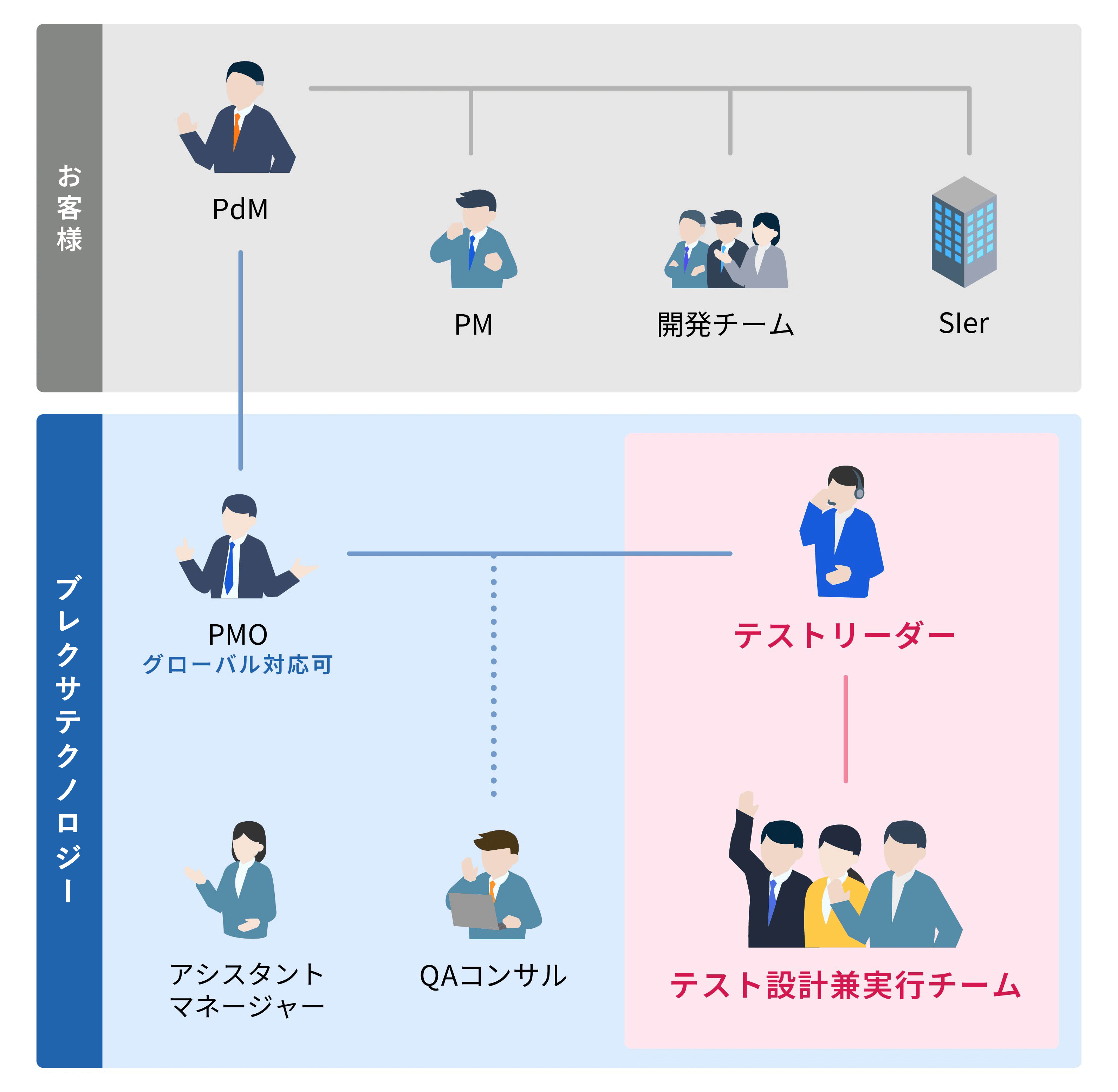 テストフォーメーション